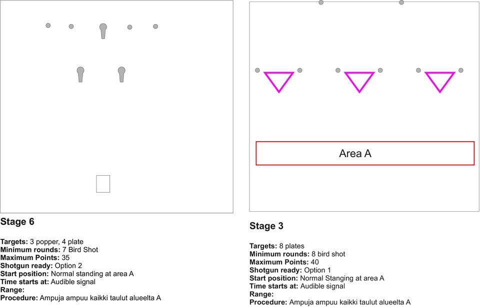 Normal standing at area A Stage Targets: plates Minimum