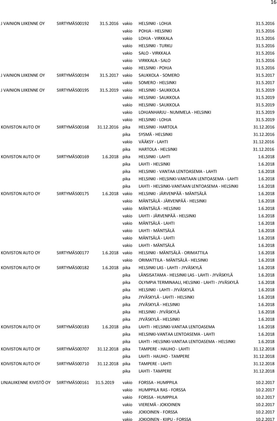 5.2019 HELSINKI - SAUKKOLA 31.5.2019 HELSINKI - SAUKKOLA 31.5.2019 LOHJANHARJU - NUMMELA - HELSINKI 31.5.2019 HELSINKI - LOHJA 31.5.2019 KOIVISTON AUTO OY SIIRTYMÄ500168 31.12.