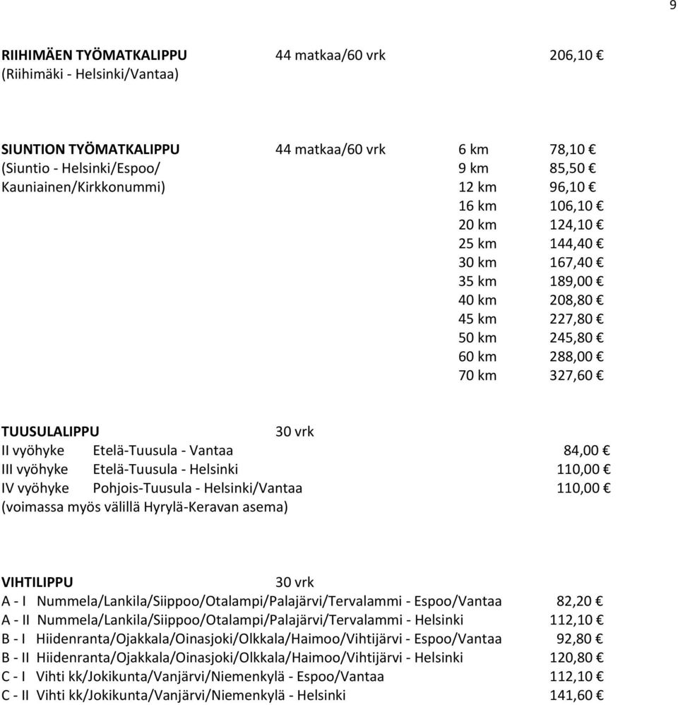 vyöhyke Etelä-Tuusula - Helsinki 110,00 IV vyöhyke Pohjois-Tuusula - Helsinki/Vantaa 110,00 (voimassa myös välillä Hyrylä-Keravan asema) VIHTILIPPU 30 vrk A - I