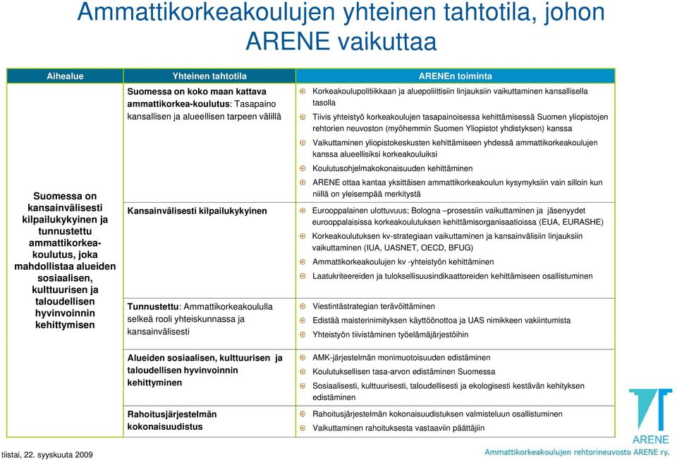 Suomen yliopistojen rehtorien neuvoston (myöhemmin Suomen Yliopistot yhdistyksen) kanssa Suomessa on kansainvälisesti kilpailukykyinen y ja tunnustettu ammattikorkeakoulutus, joka mahdollistaa