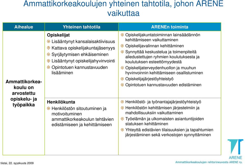 ammattikorkeakoulun tehtävien edistämiseen ja kehittämiseen Opiskelijakuntatoiminnan lainsäädännön kehittämiseen vaikuttaminen Opiskelijavalinnan kehittäminen Synnyttää keskustelua ja toimenpiteitä