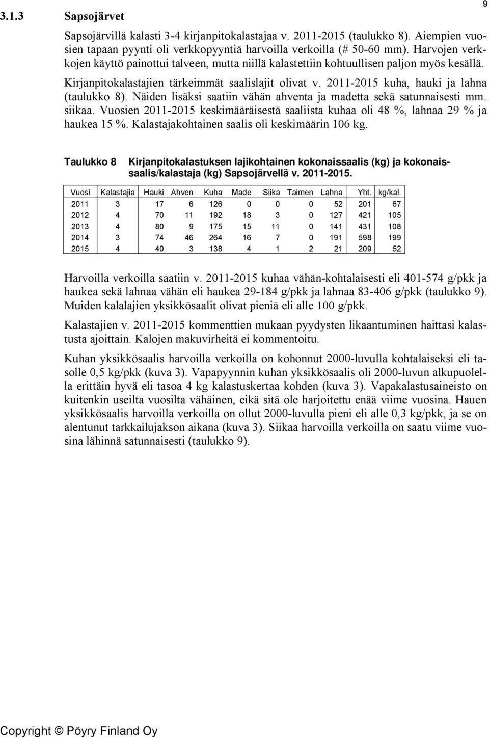 2011-2015 kuha, hauki ja lahna (taulukko 8). Näiden lisäksi saatiin vähän ahventa ja madetta sekä satunnaisesti mm. siikaa.