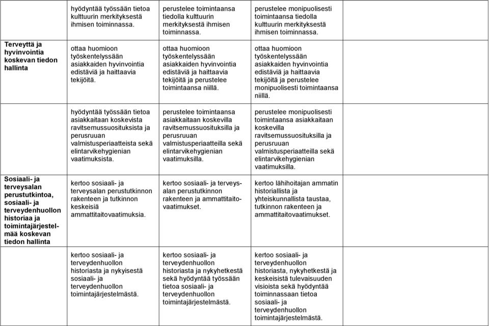 Terveyttä ja hyvinvointia koskevan tiedon hallinta ottaa huomioon työskentelyssään asiakkaiden hyvinvointia edistäviä ja haittaavia tekijöitä.