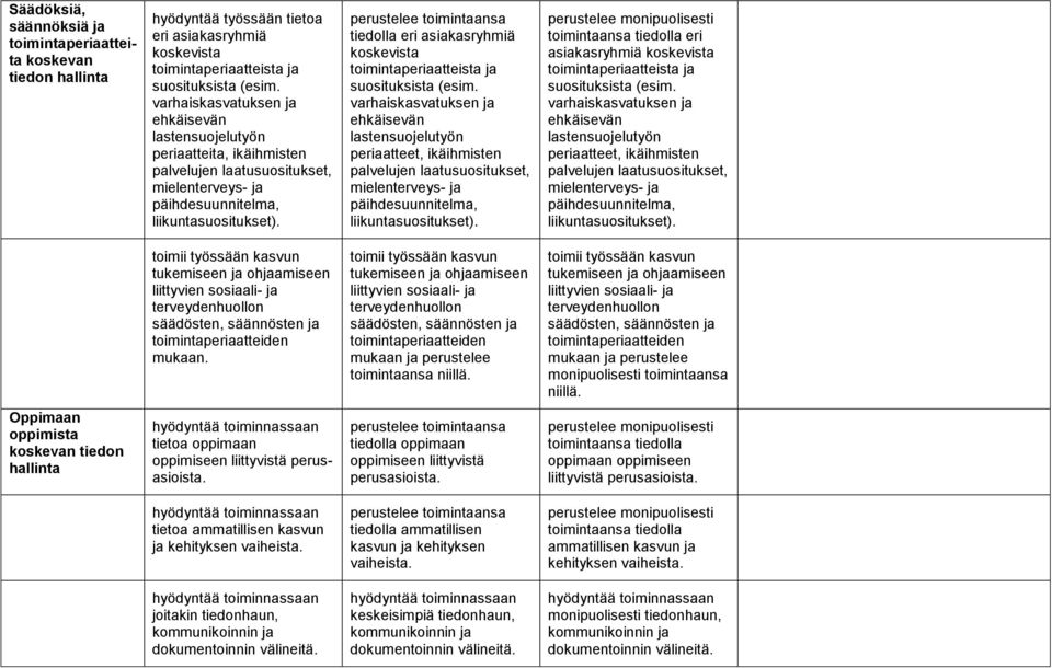 tiedolla eri asiakasryhmiä koskevista toimintaperiaatteista ja suosituksista (esim.