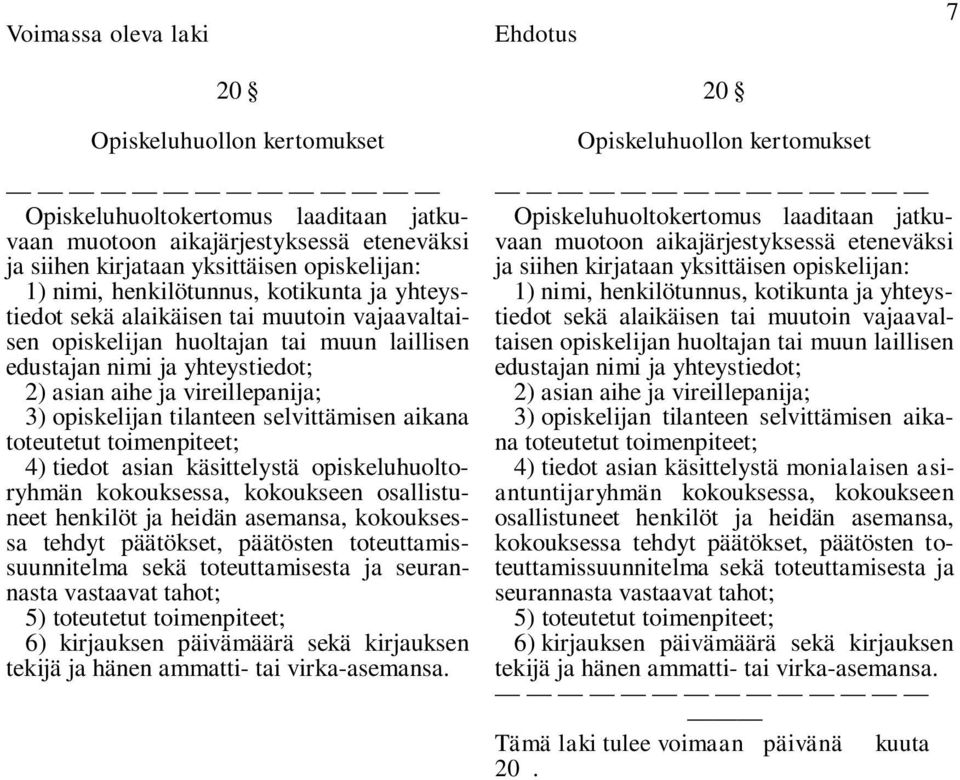 opiskelijan tilanteen selvittämisen aikana toteutetut toimenpiteet; 4) tiedot asian käsittelystä opiskeluhuoltoryhmän kokouksessa, kokoukseen osallistuneet henkilöt ja heidän asemansa, kokouksessa