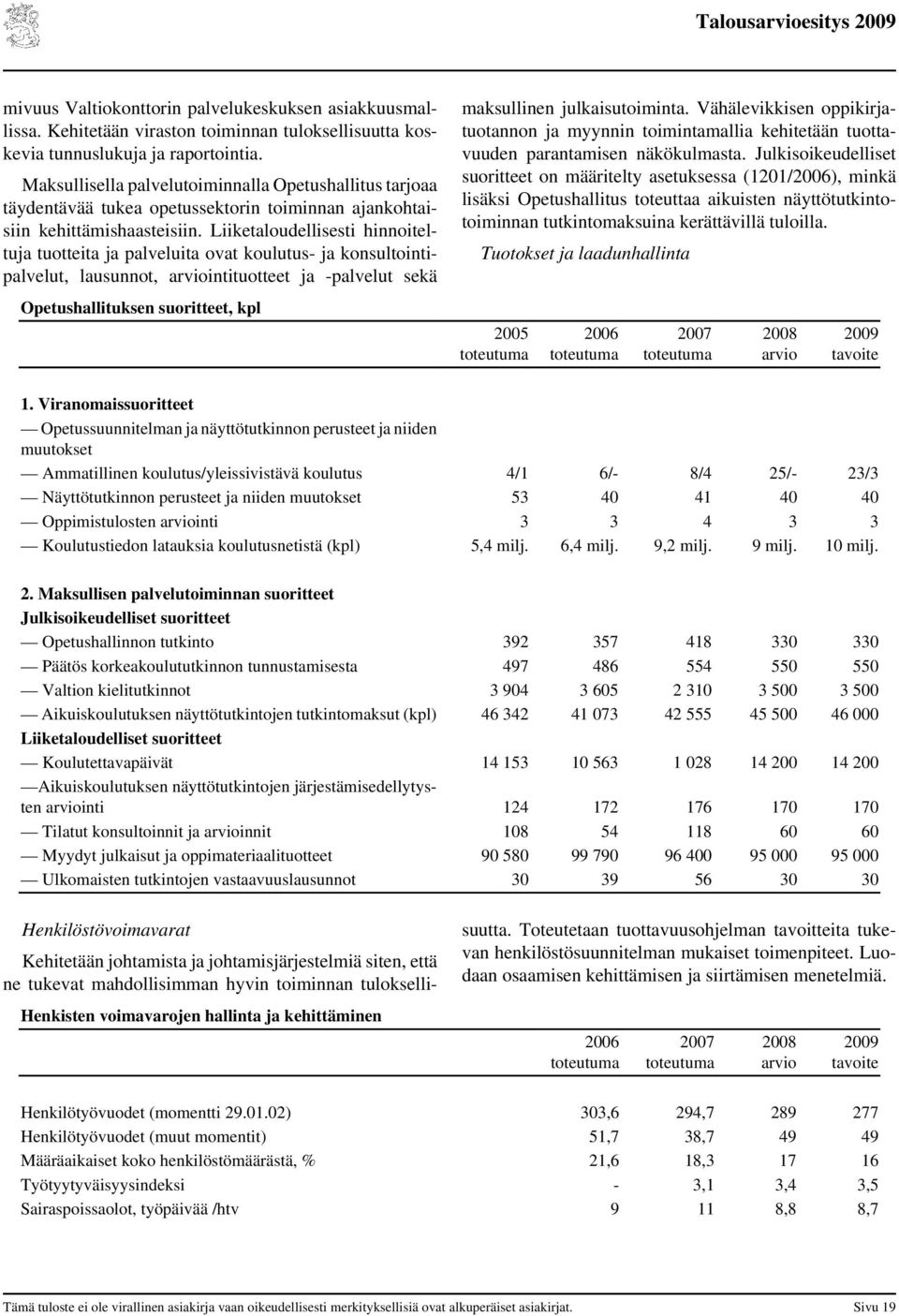 Liiketaloudellisesti hinnoiteltuja tuotteita ja palveluita ovat koulutus- ja konsultointipalvelut, lausunnot, arviointituotteet ja -palvelut sekä Opetushallituksen suoritteet, kpl maksullinen