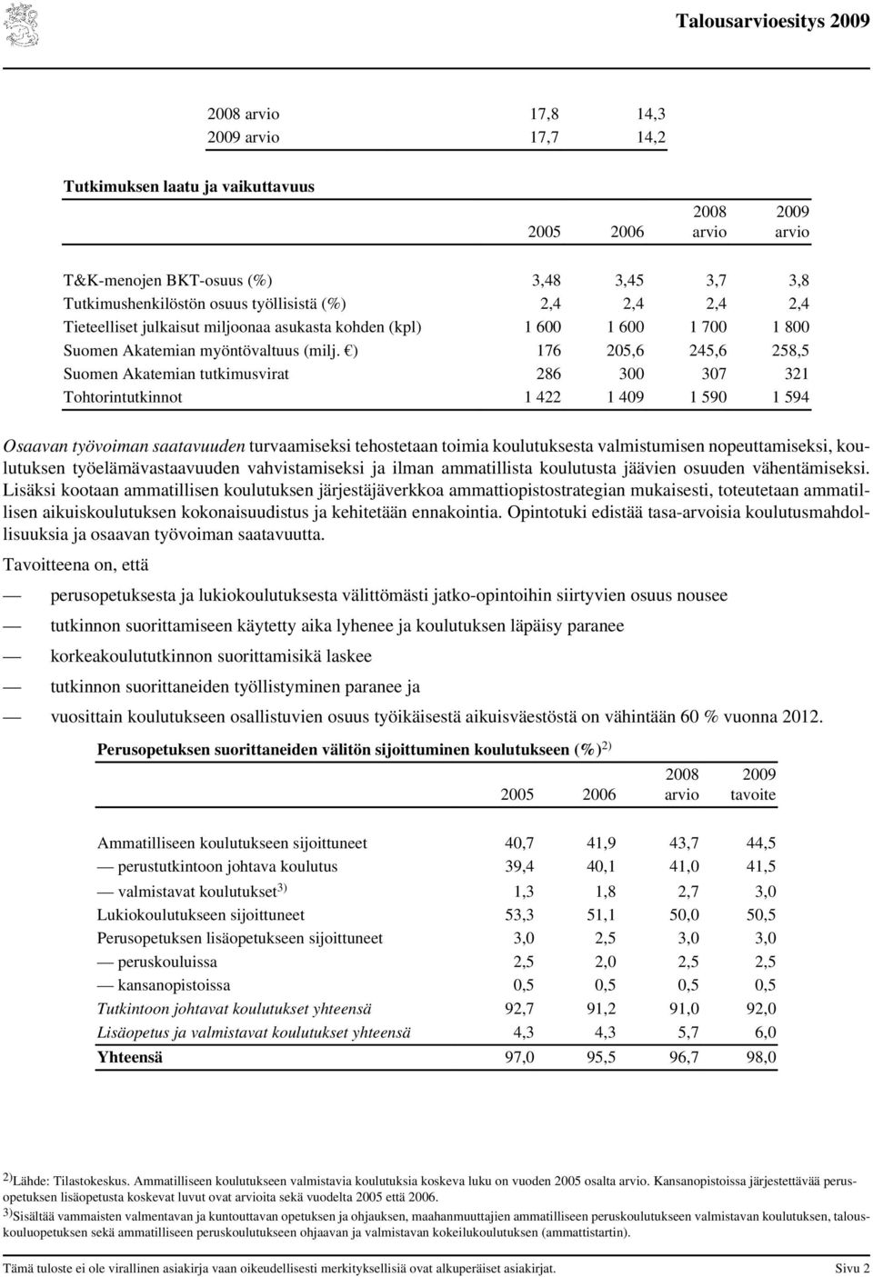 ) 176 25,6 245,6 258,5 Suomen Akatemian tutkimusvirat 286 3 37 321 Tohtorintutkinnot 1 422 1 49 1 59 1 594 Osaavan työvoiman saatavuuden turvaamiseksi tehostetaan toimia koulutuksesta valmistumisen