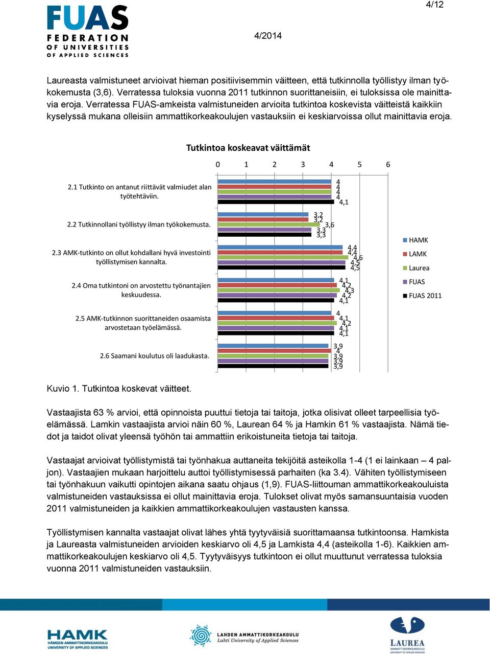 Verratessa FUAS-amkeista valmistuneiden arvioita tutkintoa koskevista väitteistä kaikkiin kyselyssä mukana olleisiin ammattikorkeakoulujen vastauksiin ei keskiarvoissa ollut mainittavia eroja.