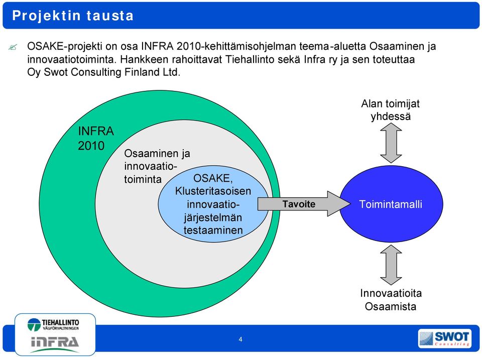 Hankkeen rahoittavat Tiehallinto sekä Infra ry ja sen toteuttaa Oy Swot Consulting Finland Ltd.