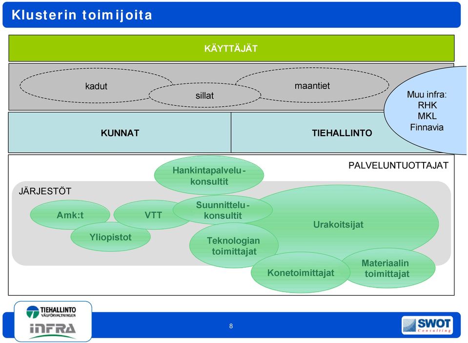 VTT Hankintapalvelukonsultit Suunnittelukonsultit Teknologian