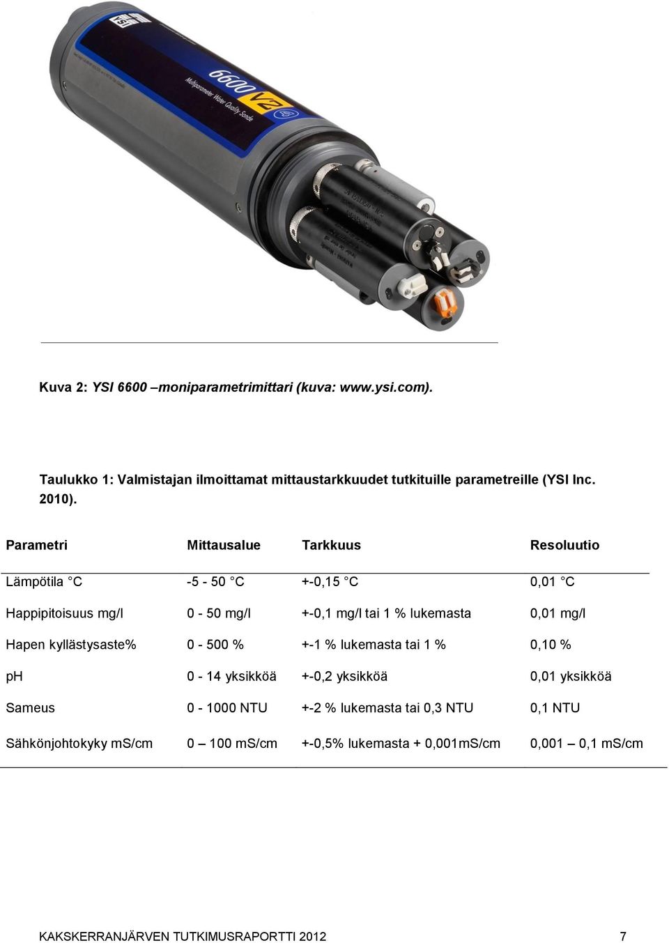 Parametri Mittausalue Tarkkuus Resoluutio Lämpötila C -5-50 C +-0,15 C 0,01 C Happipitoisuus mg/l 0-50 mg/l +-0,1 mg/l tai 1 % lukemasta 0,01