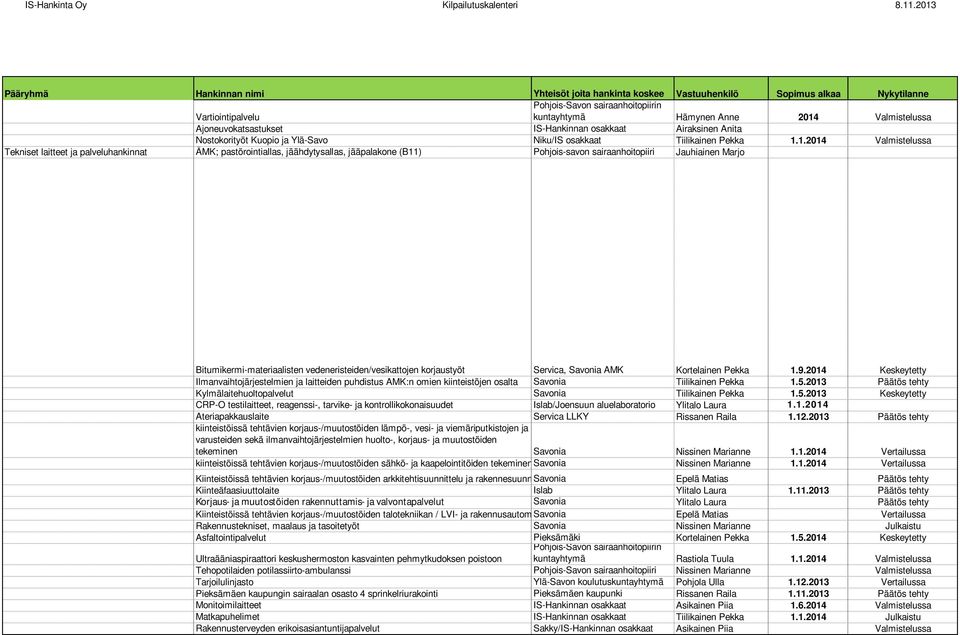 1.2014 Valmistelussa Tekniset laitteet ja palveluhankinnat ÄMK; pastörointiallas, jäähdytysallas, jääpalakone (B11) Pohjois-savon sairaanhoitopiiri Jauhiainen Marjo Bitumikermi-materiaalisten