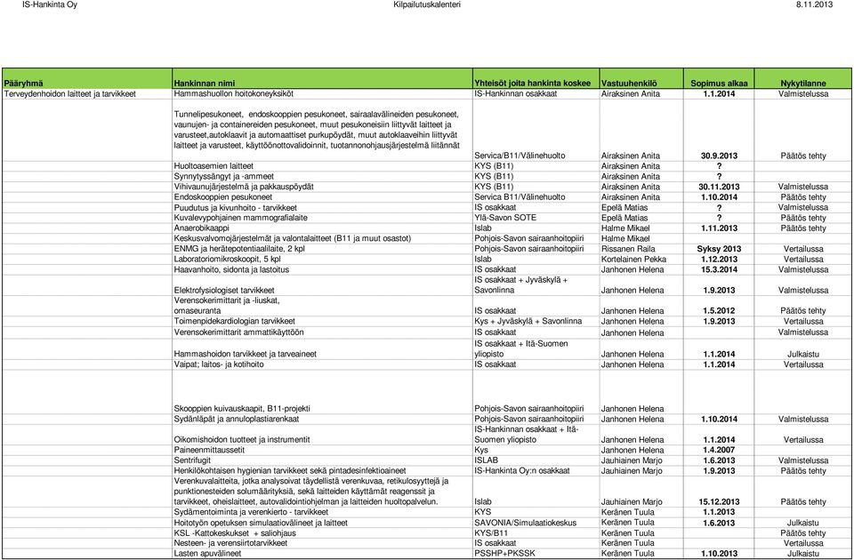 ja automaattiset purkupöydät, muut autoklaaveihin liittyvät laitteet ja varusteet, käyttöönottovalidoinnit, tuotannonohjausjärjestelmä liitännät Servica/B11/Välinehuolto Airaksinen Anita 30.9.