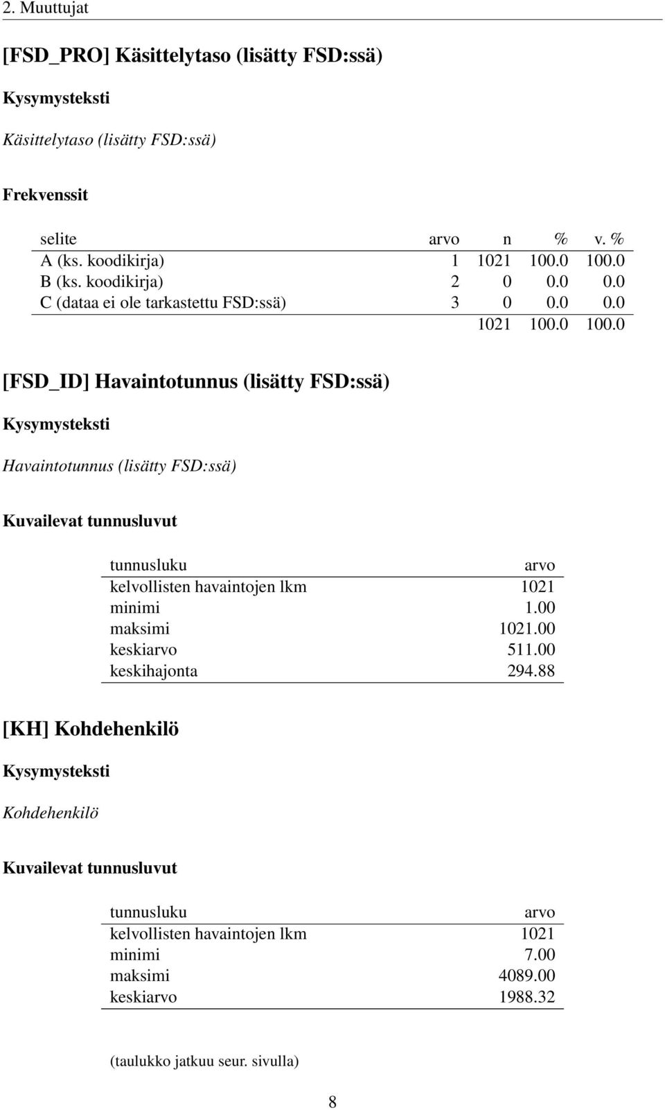 tunnusluvut tunnusluku arvo kelvollisten havaintojen lkm 1021 minimi 1.00 maksimi 1021.00 keskiarvo 511.00 keskihajonta 294.