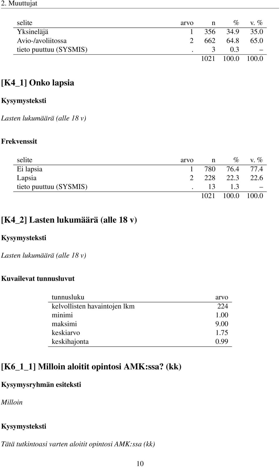 3 [K4_2] Lasten lukumäärä (alle 18 v) Lasten lukumäärä (alle 18 v) Kuvailevat tunnusluvut tunnusluku arvo kelvollisten havaintojen lkm