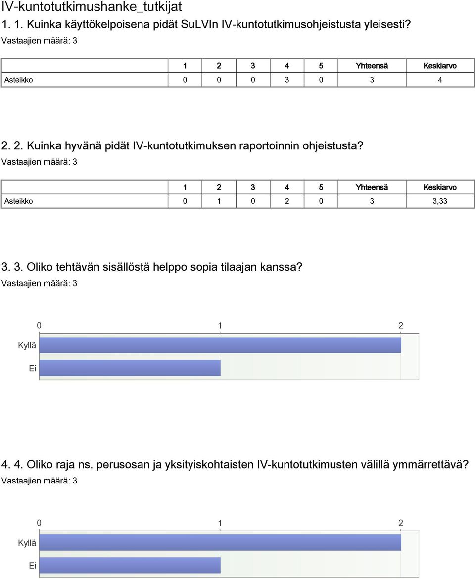 1 2 3 4 5 Yhteensä Keskiarvo Asteikko 0 2 0 3 3,33 3. 3. Oliko tehtävän sisällöstä helppo sopia tilaajan kanssa?