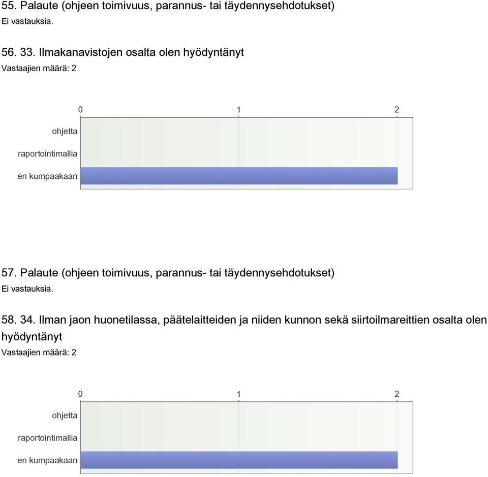 Palaute (ohjeen toimivuus, parannus- tai täydennysehdotukset) vastauksia. 58. 34.