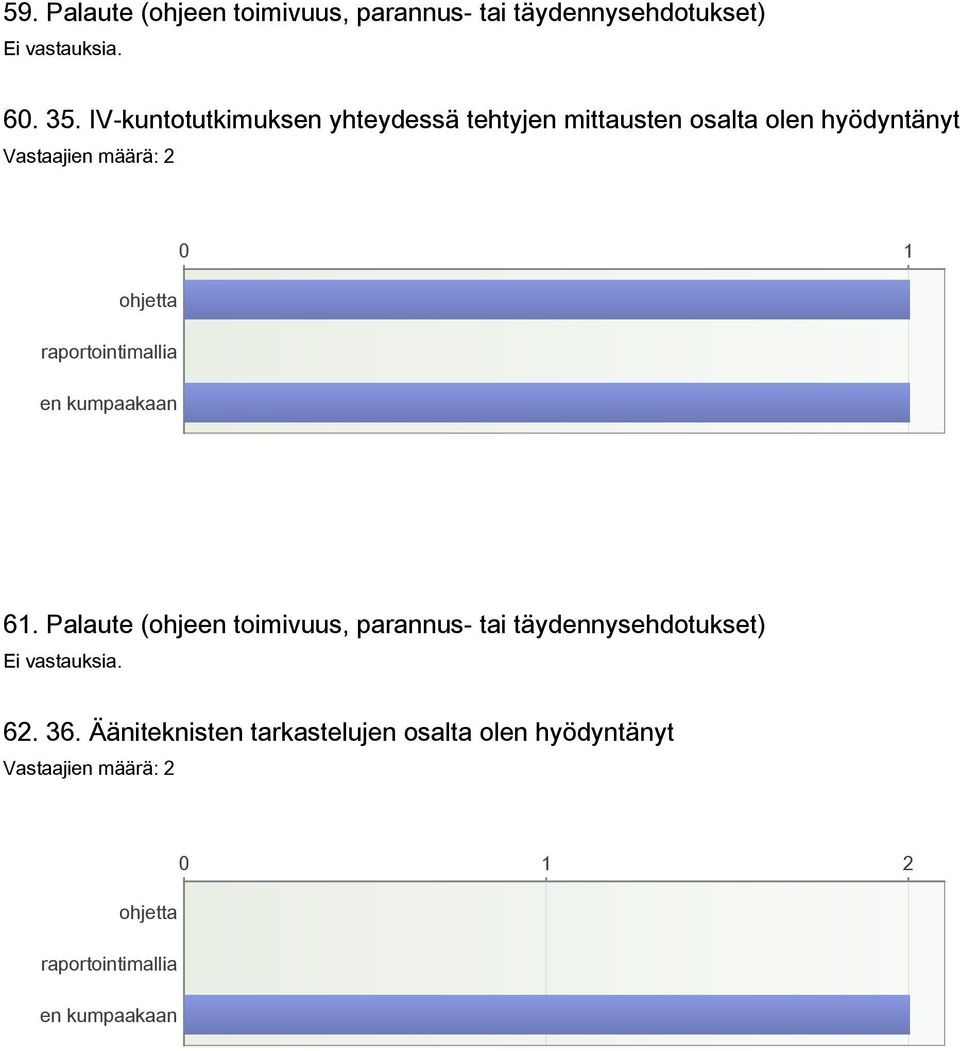 IV-kuntotutkimuksen yhteydessä tehtyjen mittausten osalta olen hyödyntänyt