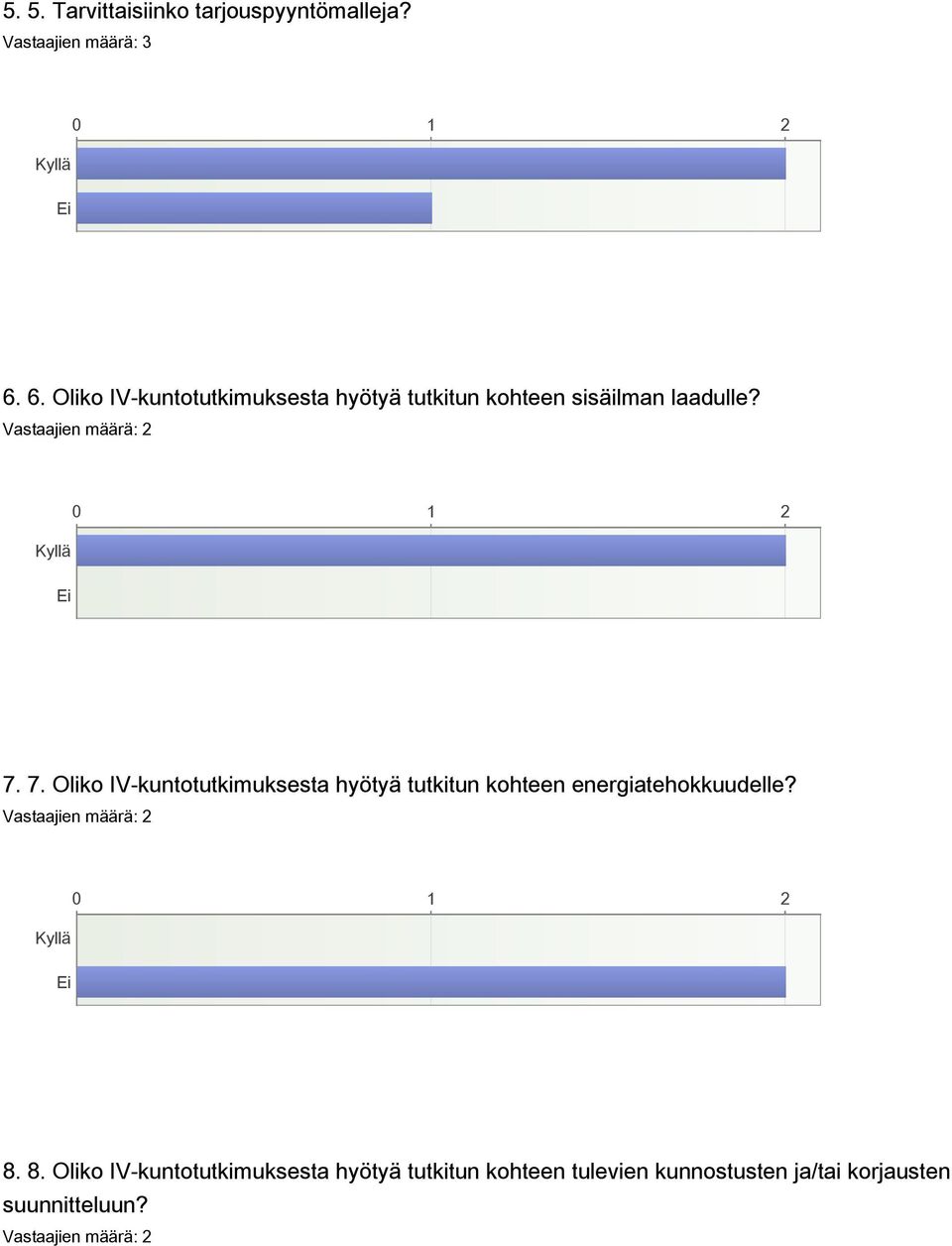 7. Oliko IV-kuntotutkimuksesta hyötyä tutkitun kohteen energiatehokkuudelle?