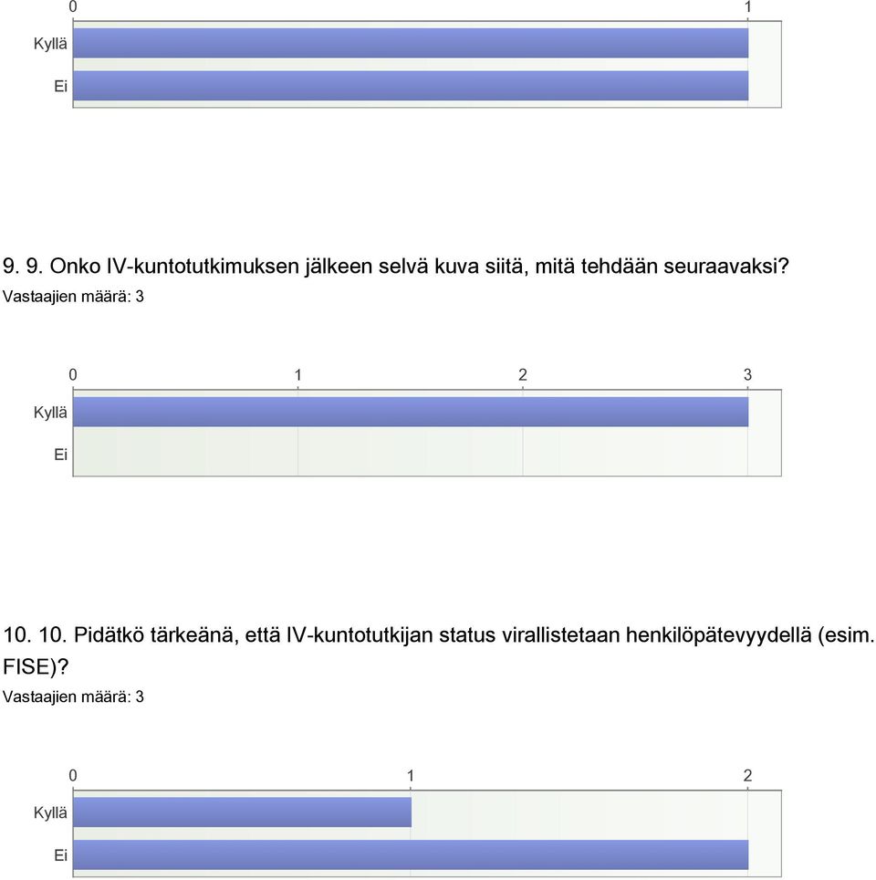 10. Pidätkö tärkeänä, että IV-kuntotutkijan