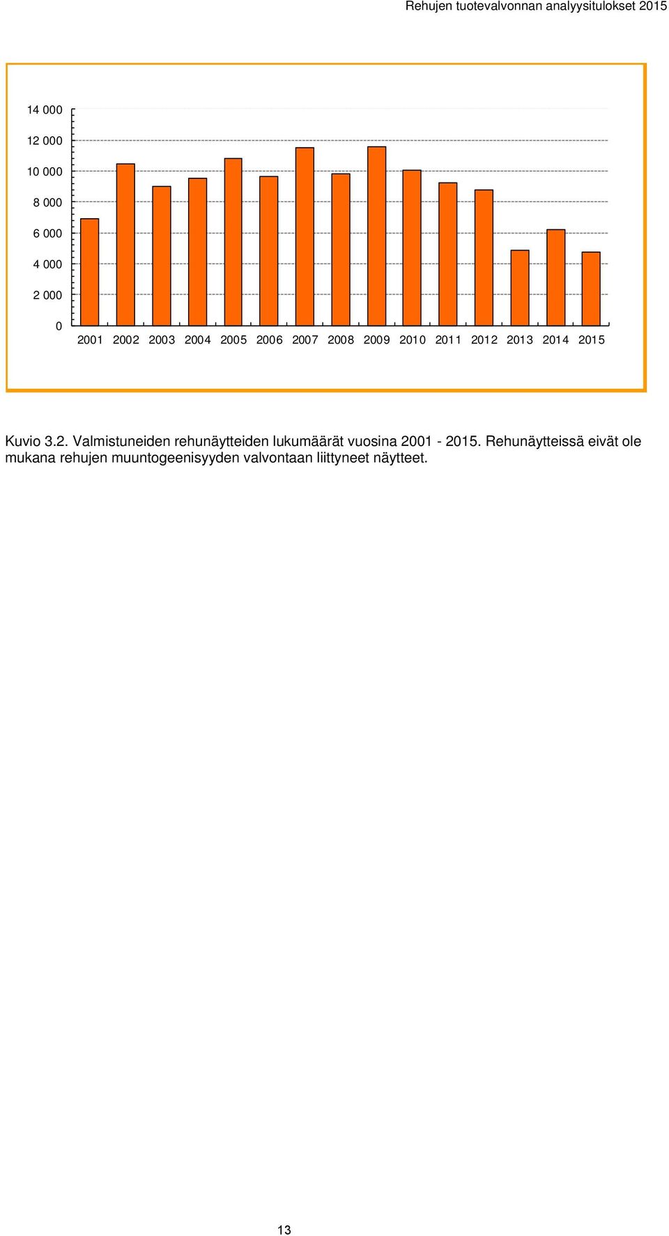 Rehunäytteissä eivät ole mukana rehujen muuntogeenisyyden valvontaan