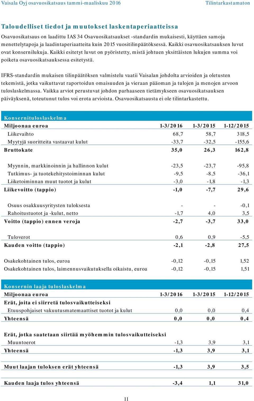 IFRS-standardin mukaisen tilinpäätöksen valmistelu vaatii Vaisalan johdolta arvioiden ja oletusten tekemistä, jotka vaikuttavat raportoidun omaisuuden ja vieraan pääoman ja tulojen ja menojen arvoon