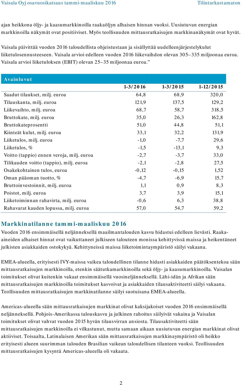 Vaisala arvioi edelleen vuoden 2016 liikevaihdon olevan 305 335 miljoonaa euroa. Vaisala arvioi liiketuloksen (EBIT) olevan 25 35 miljoonaa euroa.