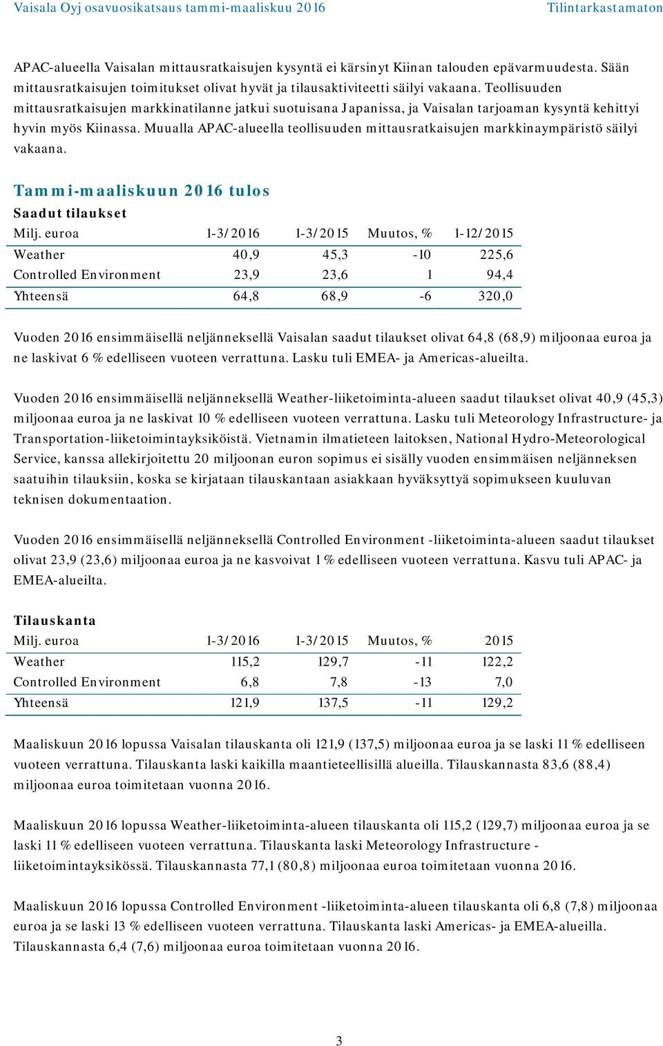 Muualla APAC-alueella teollisuuden mittausratkaisujen markkinaympäristö säilyi vakaana. Tammi-maaliskuun 2016 tulos Saadut tilaukset Milj.