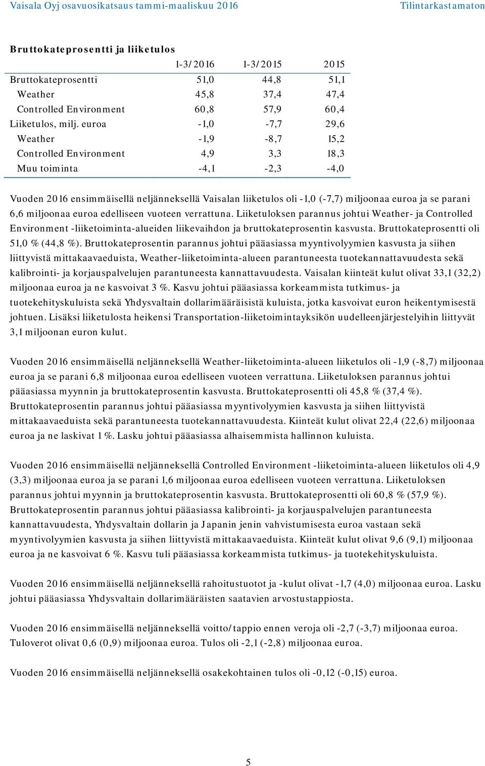 se parani 6,6 miljoonaa euroa edelliseen vuoteen verrattuna. Liiketuloksen parannus johtui Weather- ja Controlled Environment -liiketoiminta-alueiden liikevaihdon ja bruttokateprosentin kasvusta.