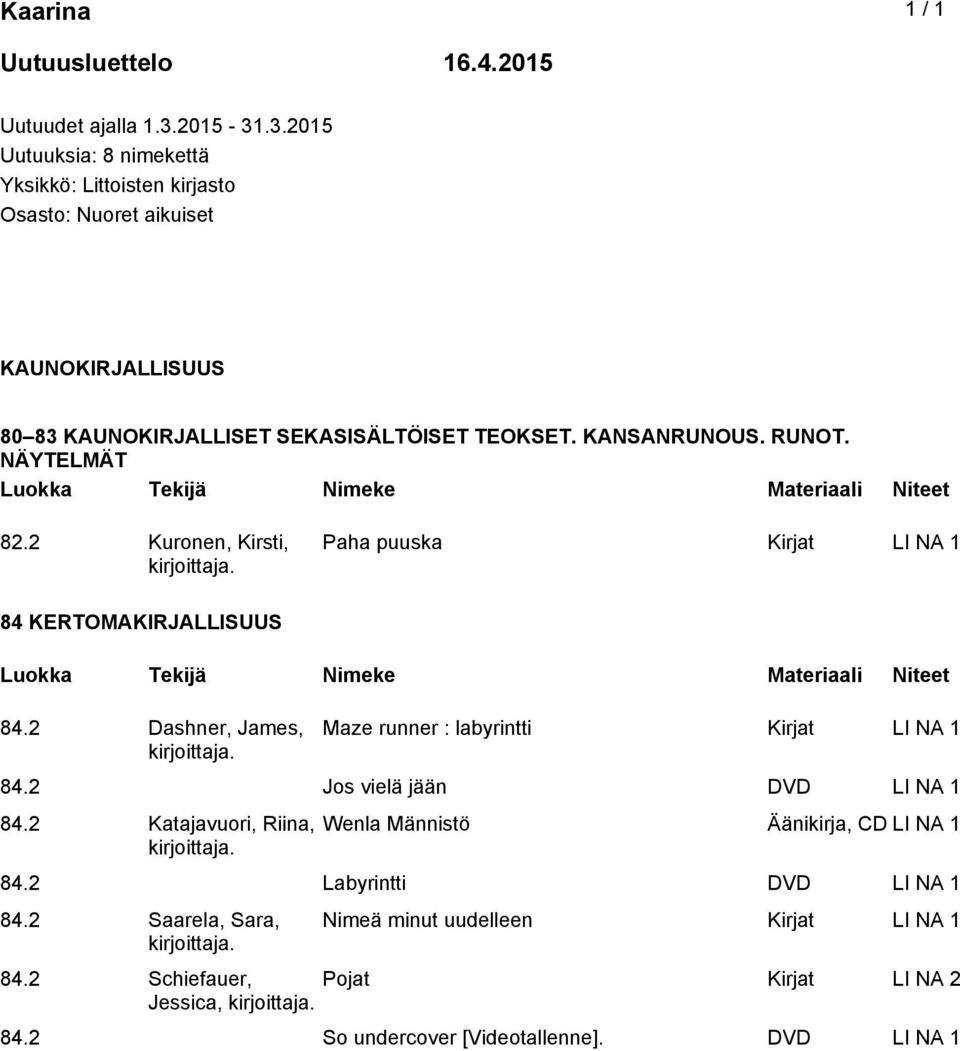 KANSANRUNOUS. RUNOT. NÄYTELMÄT 82.2 Kuronen, Kirsti, Paha puuska Kirjat LI NA 1 84 KERTOMAKIRJALLISUUS 84.