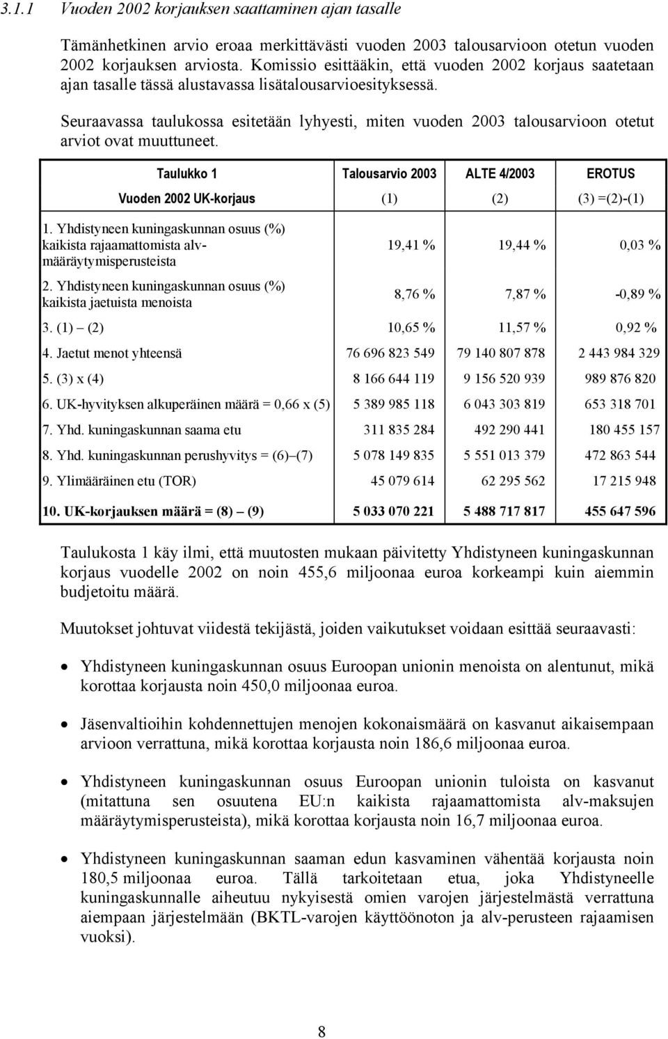 Seuraavassa taulukossa esitetään lyhyesti, miten vuoden 2003 talousarvioon otetut arviot ovat muuttuneet. Taulukko 1 Talousarvio 2003 ALTE 4/2003 EROTUS Vuoden 2002 UK-korjaus (1) (2) (3) =(2)-(1) 1.