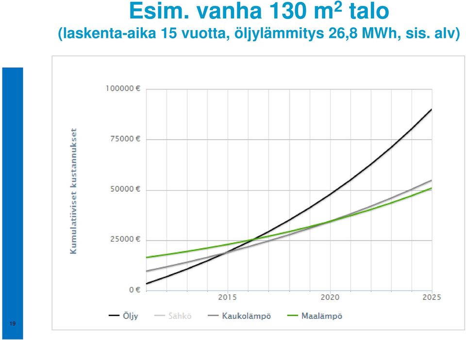 15 vuotta,