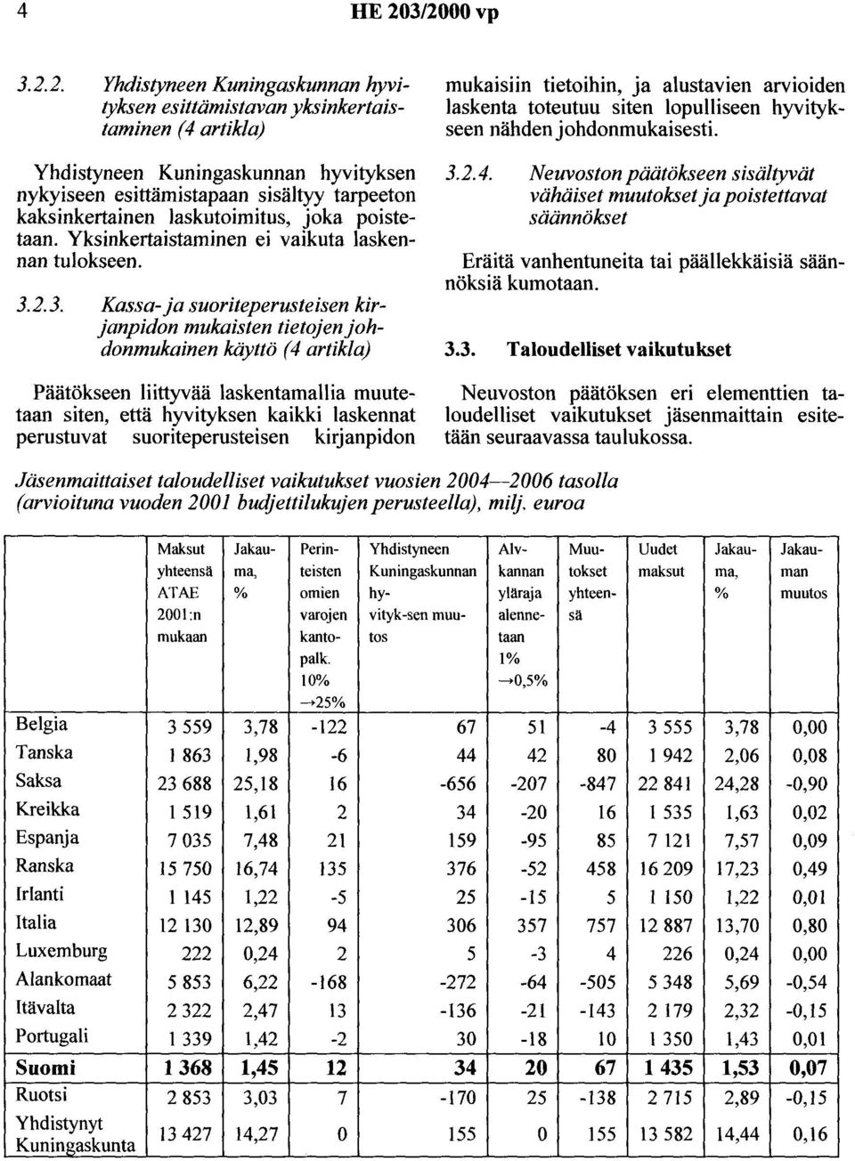 kaksinkertainen laskutoimitus, joka poistetaan. Yksinkertaistaminen ei vaikuta laskennan tulokseen. 3.