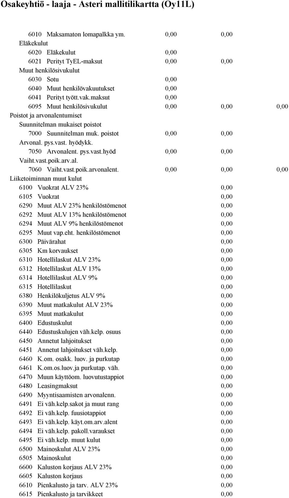 pys.vast.hyöd Vaiht.vast.poik.arv.al. 7060 Vaiht.vast.poik.arvonalent.