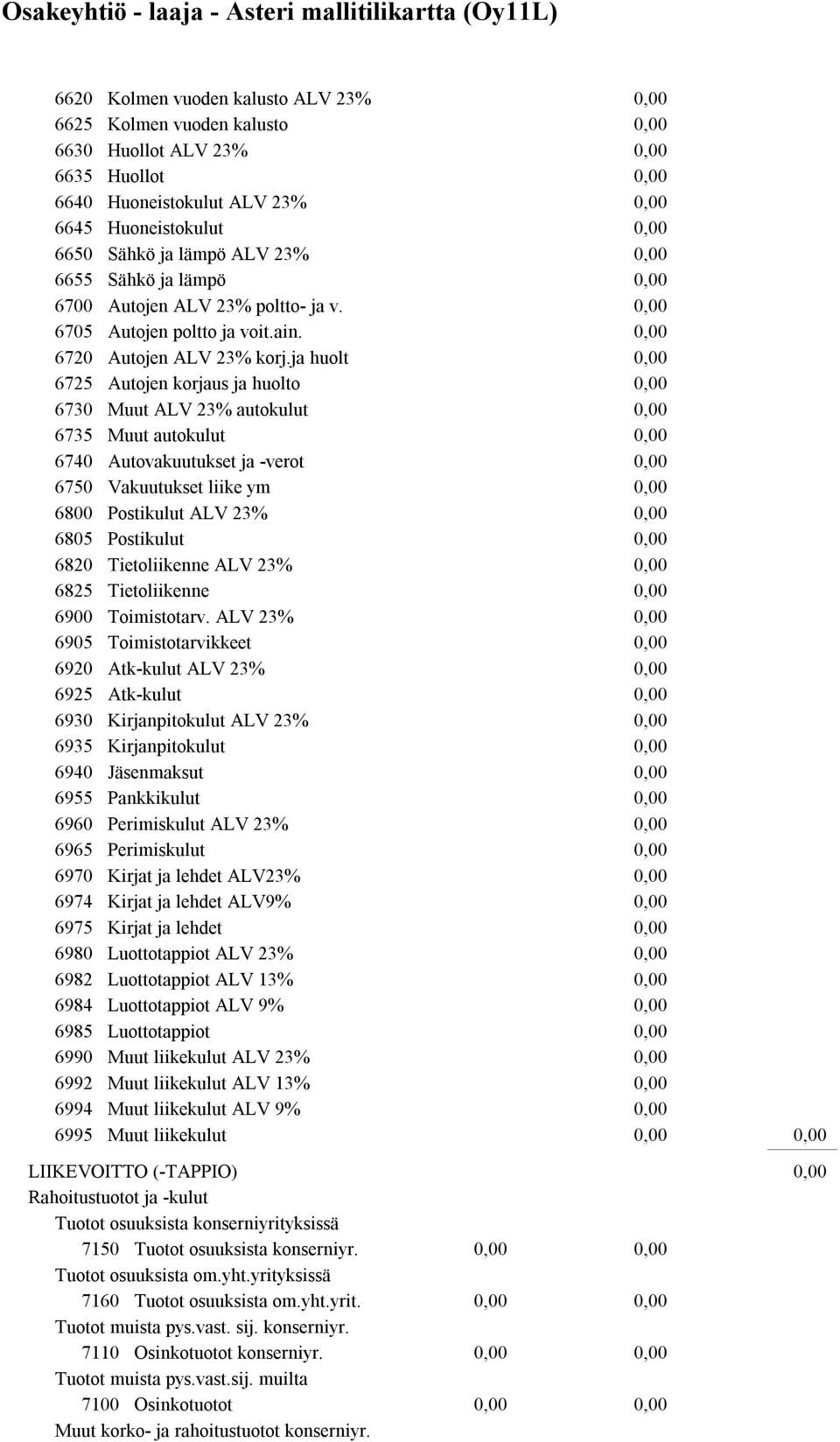 ja huolt 6725 Autojen korjaus ja huolto 6730 Muut ALV 23% autokulut 6735 Muut autokulut 6740 Autovakuutukset ja -verot 6750 Vakuutukset liike ym 6800 Postikulut ALV 23% 6805 Postikulut 6820