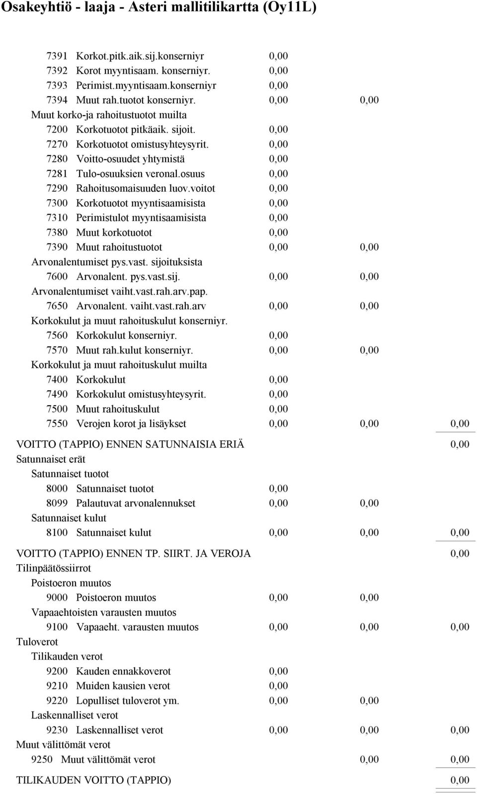 voitot 7300 Korkotuotot myyntisaamisista 7310 Perimistulot myyntisaamisista 7380 Muut korkotuotot 7390 Muut rahoitustuotot Arvonalentumiset pys.vast. sijoituksista 7600 Arvonalent. pys.vast.sij. Arvonalentumiset vaiht.