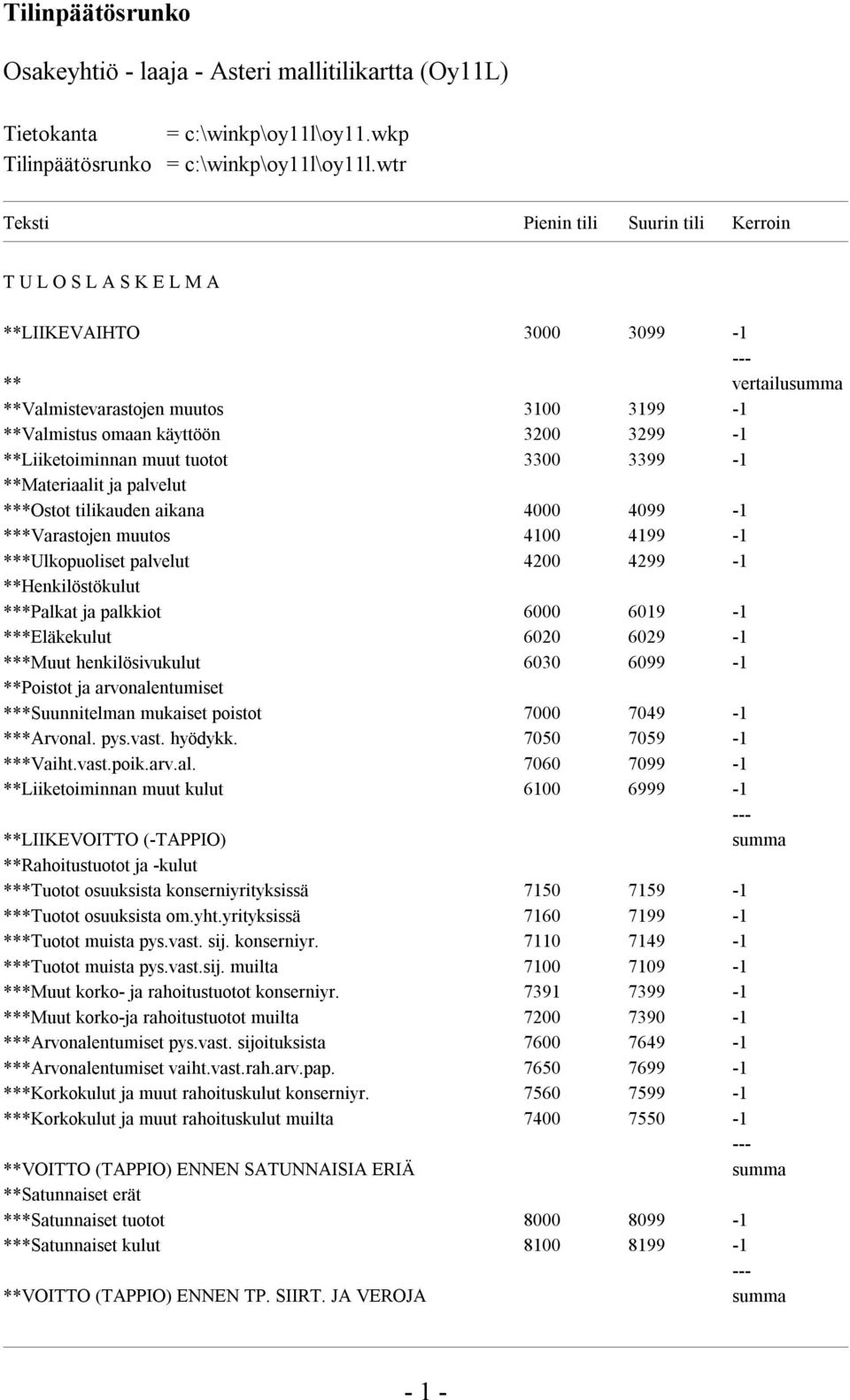 **Liiketoiminnan muut tuotot 3300 3399-1 **Materiaalit ja palvelut ***Ostot tilikauden aikana 4000 4099-1 ***Varastojen muutos 4100 4199-1 ***Ulkopuoliset palvelut 4200 4299-1 **Henkilöstökulut