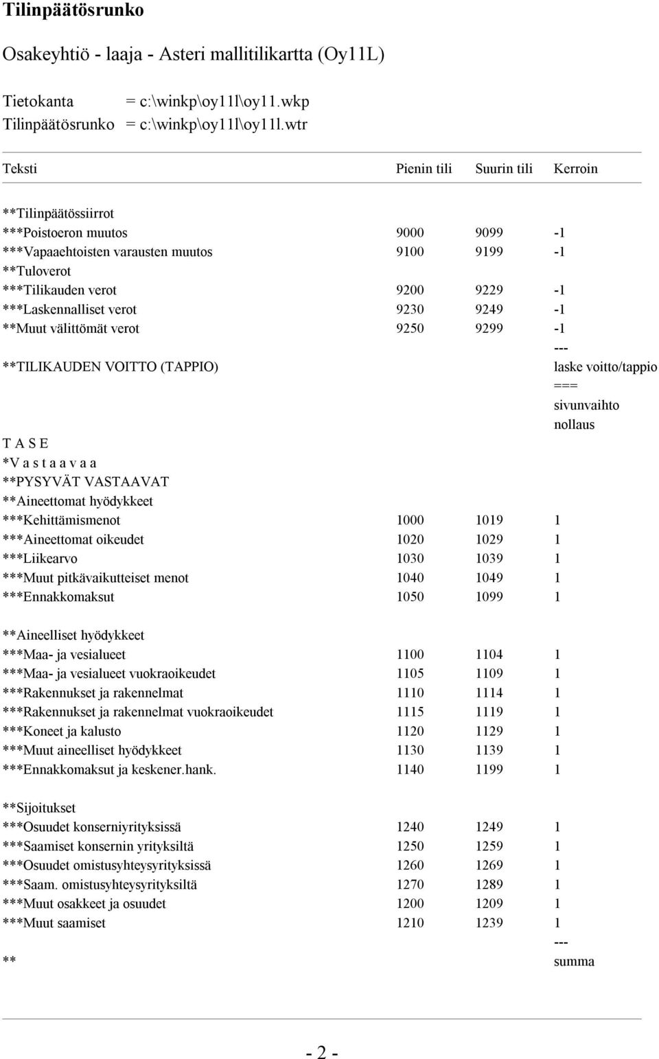 ***Laskennalliset verot 9230 9249-1 **Muut välittömät verot 9250 9299-1 --- **TILIKAUDEN VOITTO (TAPPIO) laske voitto/tappio === sivunvaihto nollaus T A S E *V a s t a a v a a **PYSYVÄT VASTAAVAT