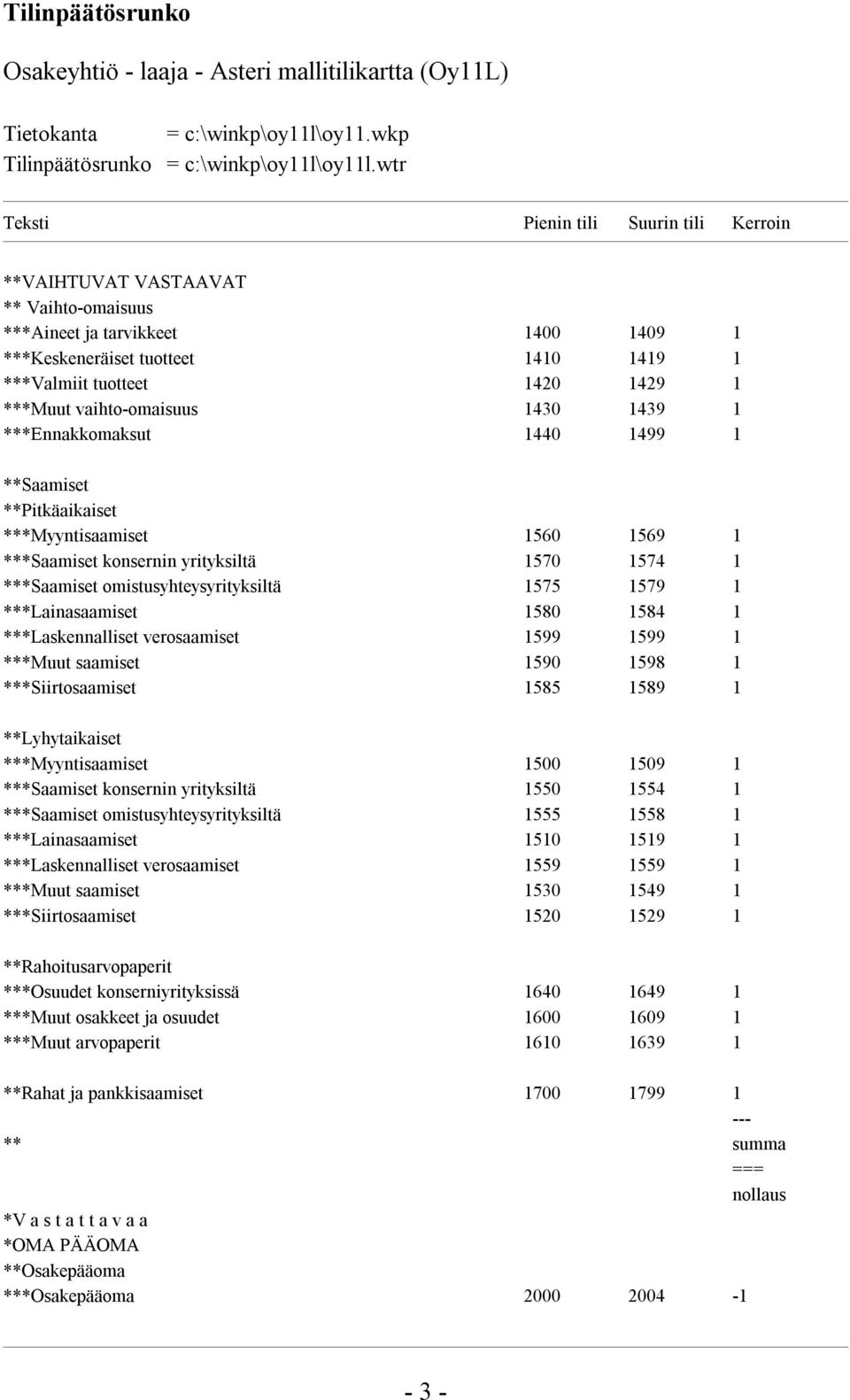 vaihto-omaisuus 1430 1439 1 ***Ennakkomaksut 1440 1499 1 **Saamiset **Pitkäaikaiset ***Myyntisaamiset 1560 1569 1 ***Saamiset konsernin yrityksiltä 1570 1574 1 ***Saamiset omistusyhteysyrityksiltä