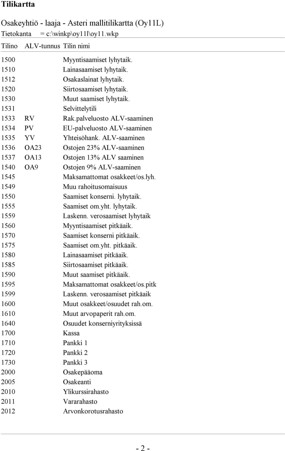 ALV-saaminen 1536 OA23 Ostojen 23% ALV-saaminen 1537 OA13 Ostojen 13% ALV saaminen 1540 OA9 Ostojen 9% ALV-saaminen 1545 Maksamattomat osakkeet/os.lyh.