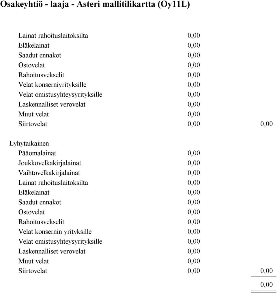 Joukkovelkakirjalainat Vaihtovelkakirjalainat Lainat rahoituslaitoksilta Eläkelainat Saadut ennakot Ostovelat