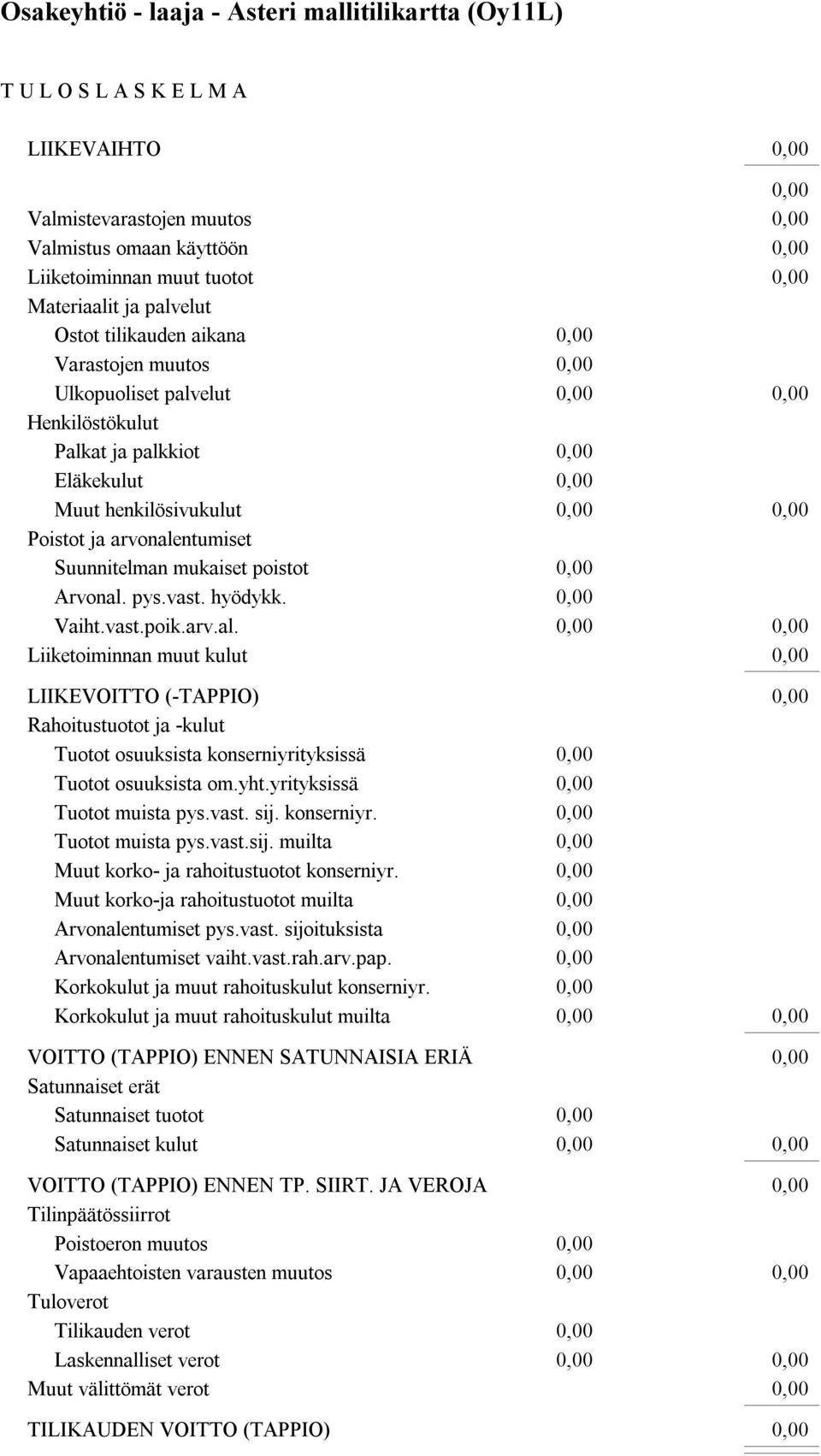 yht.yrityksissä Tuotot muista pys.vast. sij. konserniyr. Tuotot muista pys.vast.sij. muilta Muut korko- ja rahoitustuotot konserniyr. Muut korko-ja rahoitustuotot muilta Arvonalentumiset pys.vast. sijoituksista Arvonalentumiset vaiht.