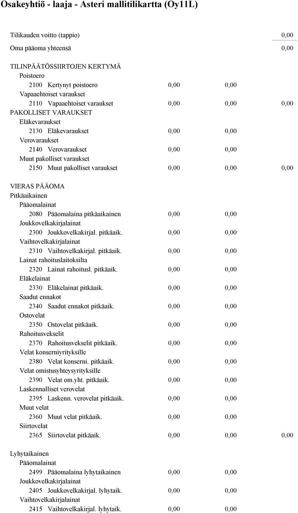 Joukkovelkakirjalainat 2300 Joukkovelkakirjal. pitkäaik. Vaihtovelkakirjalainat 2310 Vaihtovelkakirjal. pitkäaik. Lainat rahoituslaitoksilta 2320 Lainat rahoitusl. pitkäaik. Eläkelainat 2330 Eläkelainat pitkäaik.