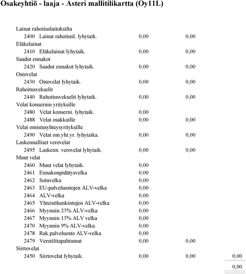 Laskennalliset verovelat 2495 Laskenn. verovelat lyhytaik. Muut velat 2460 Muut velat lyhytaik.