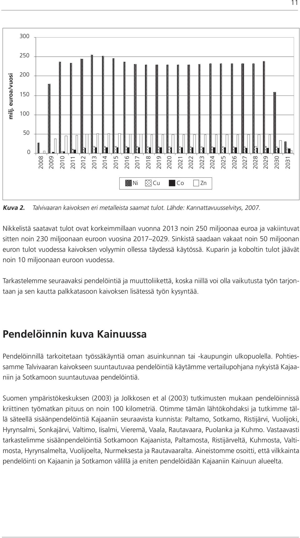 Nikkelistä saatavat tulot ovat korkeimmillaan vuonna 2013 noin 250 miljoonaa euroa ja vakiintuvat sitten noin 230 miljoonaan euroon vuosina 2017 2029.