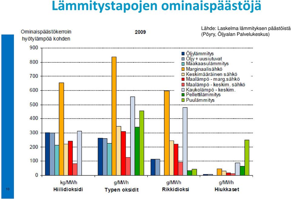 Laskelma lämmityksen