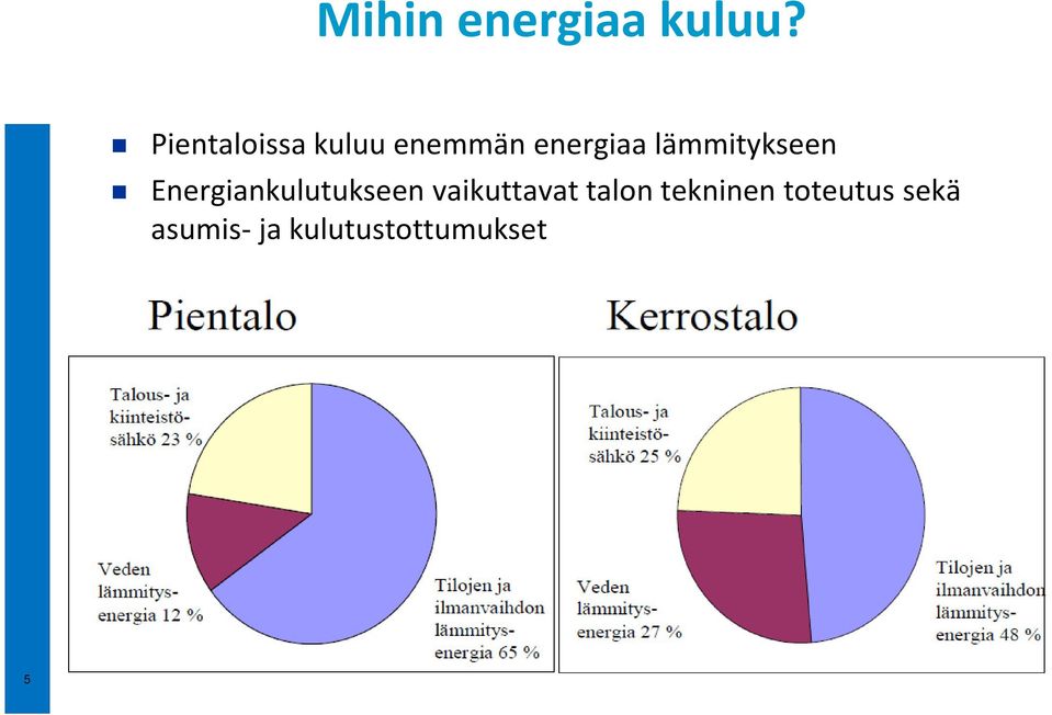 lämmitykseen Energiankulutukseen vaikuttavat