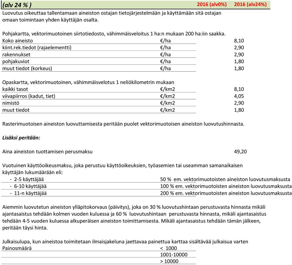 tiedot (rajaelementti) /ha 2,90 rakennukset /ha 2,90 pohjakuviot /ha 1,80 muut tiedot (korkeus) /ha 1,80 Opaskartta, vektorimuotoinen, vähimmäisvelotus 1 neliökilometrin mukaan kaikki tasot /km2 8,10