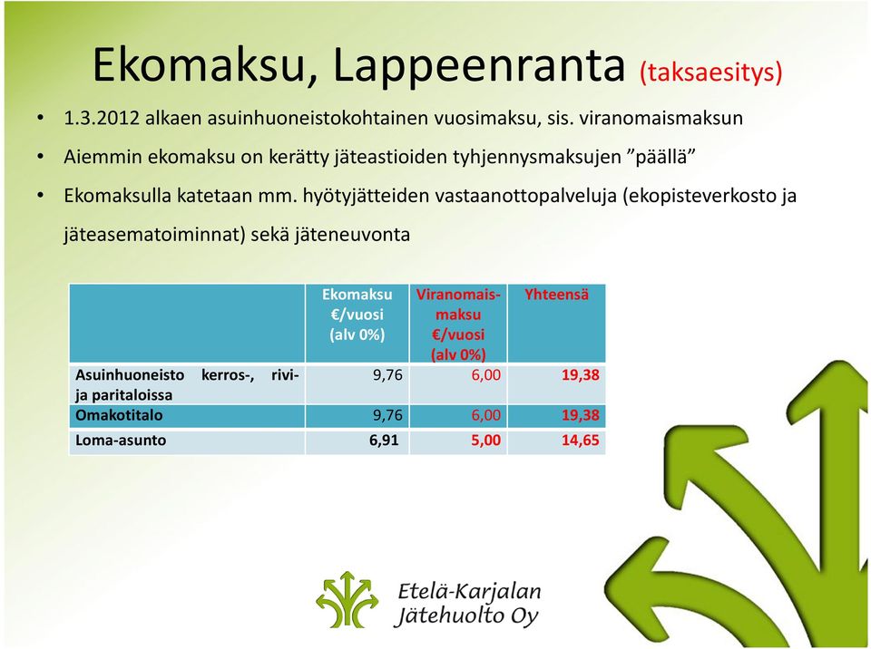 hyötyjätteiden vastaanottopalveluja (ekopisteverkosto ja jäteasematoiminnat) sekä jäteneuvonta Ekomaksu /vuosi (alv 0%)