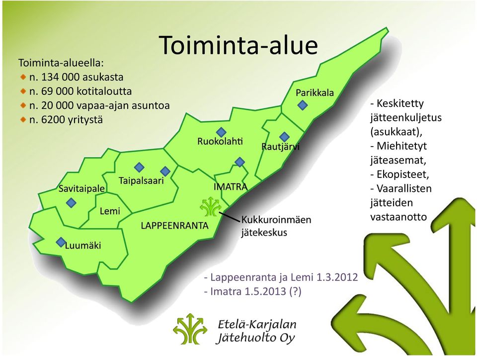 6200 yritystä Toiminta-alue -Keskitetty jätteenkuljetus (asukkaat),